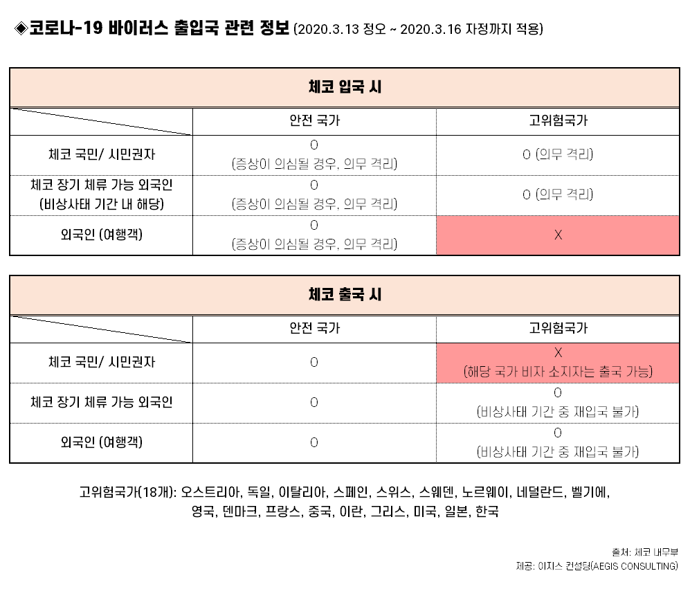 코로나 바이러스_2020.03.13~16.png
